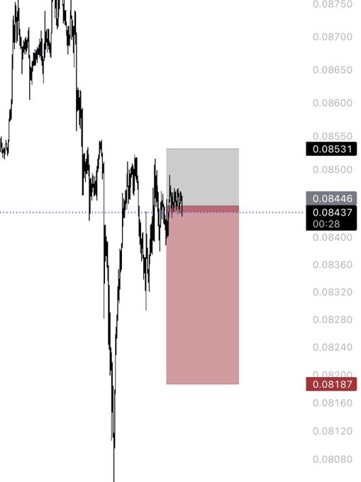 A financial candlestick chart showing price action with a highlighted zone in pink/red between approximately 0.08446 and 0.08187, with current price around 0.08437 and target level near 0.08531.