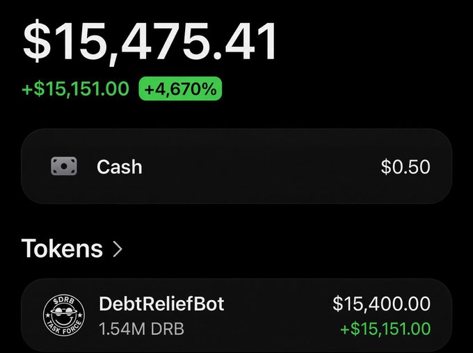A crypto portfolio screenshot displays a total balance of $15,475.41, with a gain of +$15,151.00 (+4,670%), showing $0.50 in Cash and 1.54M DRB (DebtReliefBot) tokens valued at $15,400.00. The image ties to the "$DRB" post by showcasing the impressive gains made on holding the DebtReliefBot token.