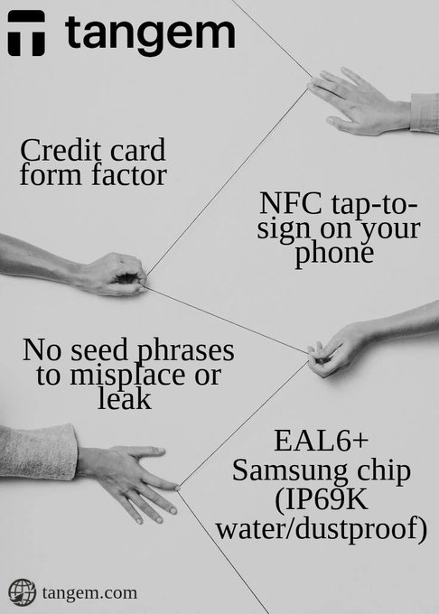 The image is a minimalist grayscale Tangem Wallet advertisement highlighting key features: credit card form factor, NFC tap-to-sign functionality, no seed phrases, and an EAL6+ Samsung chip (IP69K water/dustproof rating), with hands interacting with the card to emphasize its sleek, physical simplicity. This visual reinforces the post's message that Tangem replaces outdated, bulky hardware wallets with an intuitive, smartphone-friendly design that makes self-custody accessible without technical complexity.
