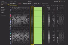 A dark-themed financial trading or data dashboard showing rows of stock/cryptocurrency listings with numerical values highlighted in a green column.