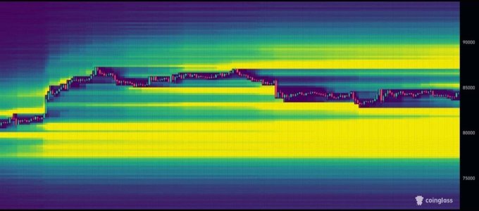 A Coinglass liquidation heatmap displays Bitcoin's price action ranging roughly between $80,000 and $90,000, with intense yellow and green horizontal bands indicating heavy liquidity concentration below current levels, visually supporting the post's warning that a correction could pull BTC down into these liquidation zones.