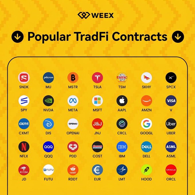 The image is a promotional graphic from WEEX featuring a yellow-themed grid of "Popular TradFi Contracts" with 35 logos and ticker symbols including TSLA, NVDA, AAPL, MSFT, META, AMZN, GOOGL, NFLX, SPY, and others, related to the WEEX TradFi Trading Carnival event.