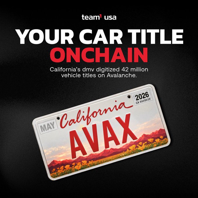 A promotional graphic titled 'YOUR CAR TITLE ONCHAIN' by Team USA, stating 'California's dmv digitized 42 million vehicle titles on Avalanche,' featuring a California license plate with 'AVAX' displayed on it.