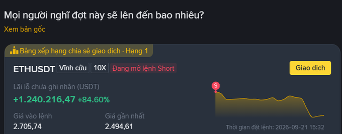 A Vietnamese-language cryptocurrency trading interface showing ETHUSDT perpetual contract in 'Hạng 1' (Rank 1) with a P&L of +$1,240,216.47 (+84.60%), featuring a downward-trending price chart.