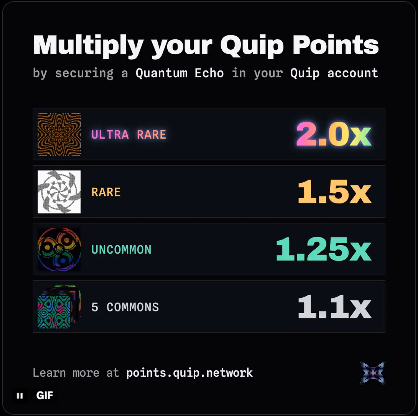 A 'Multiply your Quip Points' promotional graphic detailing multipliers of 2.0x (Ultra Rare), 1.5x (Rare), 1.25x (Uncommon), and 1.1x (5 Commons) for securing a Quantum Echo.