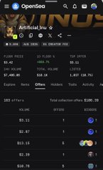 A screenshot from OpenSea displaying the "Art Fraud Inc" NFT collection stats, showing a floor price of 4.25 ETH, a 1-day volume of 0.01 ETH (-38.21%), a listed item of 10.28%, and a total volume of 3125.39 ETH, with individual NFT listings priced in ETH. The image supports the post's claim about the collection's declining performance, as evidenced by the high listed percentage, low recent volume, and overall market downturn indicated by the negative volume change.