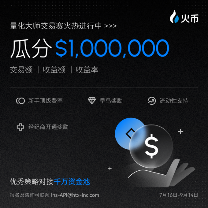 A promotional poster for Huobi HTX's "Quantitative Masters Trading Competition" featuring a $1,000,000 prize pool, with the Chinese text "瓜分$1,000,000" (Share $1,000,000) prominently displayed alongside details about trading volume, returns, and rate of return metrics, running from July 16 to September 14. The poster highlights four key benefits: top-tier fees for newcomers, early bird rewards, liquidity support, and broker account opening rewards, with contact email Ins-APL@htx-inc.com for registration inquiries.