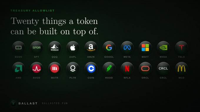 A dark-themed graphic titled 'Twenty things a token can be built on top of' showing a Treasury Allowlist of stock tickers and company logos including SPY (SPDR), QQQ (Invesco), AAPL (Apple), AMZN (Amazon), GOOGL, META, MSFT, NVDA, TSLA, AMD, MSTR, PLTR, COIN, HOOD, NFLX, ORCL, and MCD, branded with BALLAST and BALLASTED.FUN.