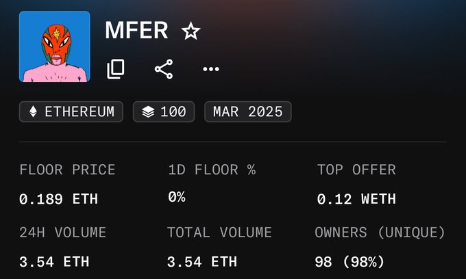 The image shows a marketplace listing for the "MFER" NFT collection on Ethereum, featuring a red-masked avatar with details including a supply of 100 (March 2025), a floor price of 0.189 ETH, a 24H/total volume of 3.54 ETH, and 98 unique owners (98%), which supports the post highlighting the collection's value with the user reporting a sale of 0.3 ETH ($580).