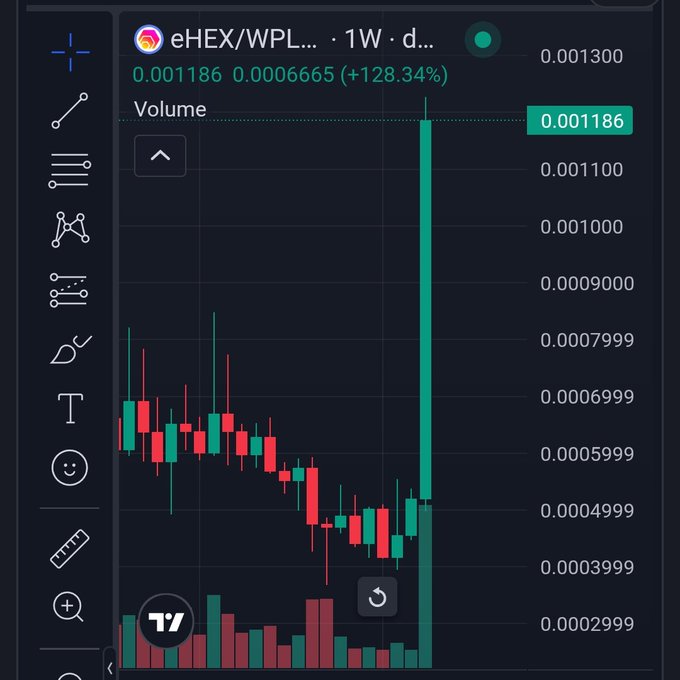 Cryptocurrency trading chart for token eHEX/WPL on a weekly timeframe, showing a dramatic vertical price spike from around 0.0005 to a high near 0.001300, representing a +128.34% gain.