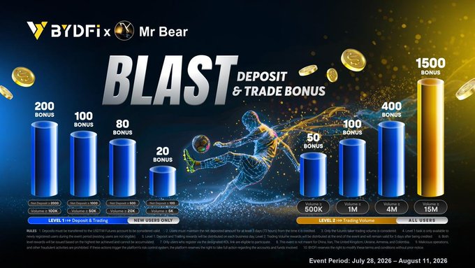 A promotional banner for "BYDFi x Mr Bear" advertising a "BLAST DEPOSIT & TRADE BONUS" event running from July 28 to August 11, 2026, featuring bonus tiers ranging from 20 to 1500 based on deposit amounts from 500K to 15M.