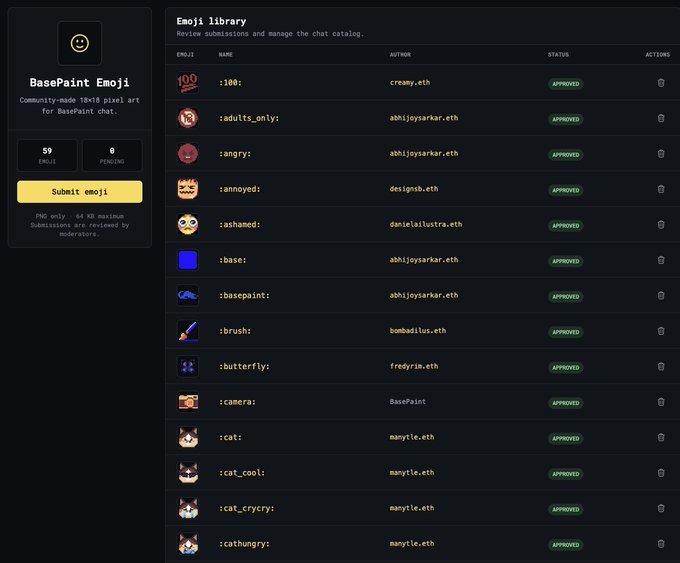 A screenshot of the BasePaint Emoji library dashboard showing community-made 18x18 pixel art emojis, with 59 emojis total and 0 pending, including entries like ':100:', ':adults_only:', and various cat emoticons.