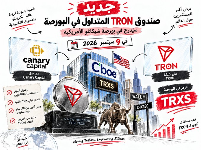 The promotional graphic announces the planned **September 9, 2026** listing of the **Canary Capital Staked TRON ETF** on **Cboe** under ticker **TRXS**, linking **TRON (TRX)** to the U.S. stock market. It highlights Canary Capital, TRON, Cboe, Wall Street, Chicago, and the slogan “A New Milestone for TRON,” while referencing staked TRX and broader market expansion.