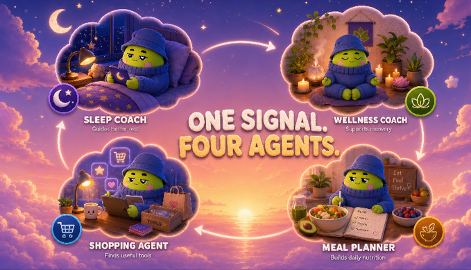 The image illustrates the "One Signal, Four Agents" concept from Sleepagotchi, showing a cute green character in a beanie transforming across four wellness-focused scenarios: Sleep Coach ("Guides better rest"), Wellness Coach ("Supports recovery"), Shopping Agent ("Finds useful tools"), and Meal Planner ("Builds daily nutrition"), all connected by glowing arrows against a dreamy purple sunset sky. The visual reinforces the post's message that Sleepagotchi is expanding beyond sleep into a broader wellness ecosystem where rest serves as the entry point to multiple lifestyle agents.