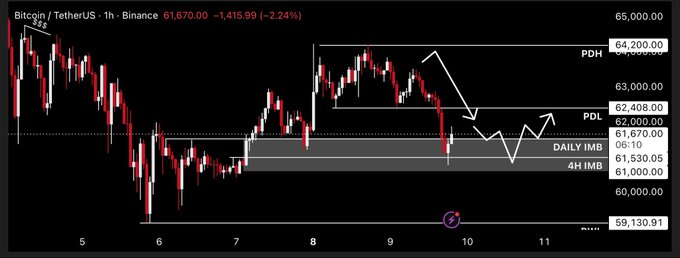The image features a cryptocurrency trading chart with Bitcoin at the center, showing its daily price movements throughout the day. The Bitcoin price has been steadily increasing, reaching the peak around 10AM. It appears that some long liquidations have occurred during this time, as there is still plenty of money in the market even after the peak. Overall, it seems like Bitcoin is doing well, but one should be cautious and manage their investments wisely.