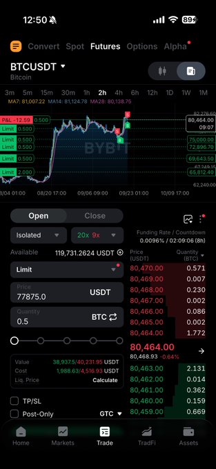 A Bybit cryptocurrency trading app screenshot showing a BTCUSDT trading interface with a 4h chart and an open order for 0.5 BTC at 80,464.00 USDT.