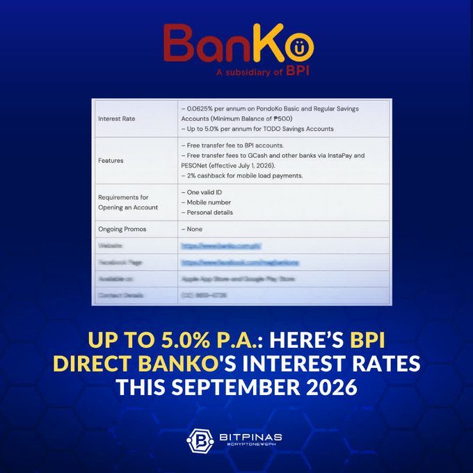 An informational graphic from BitPinas about BPI Direct Banko, featuring a table of details (Interest Rate: 0.0625% to 5.0% p.a.) and the headline 'UP TO 5.0% P.A.: HERE'S BPI DIRECT BANKO'S INTEREST RATES THIS SEPTEMBER 2026'.