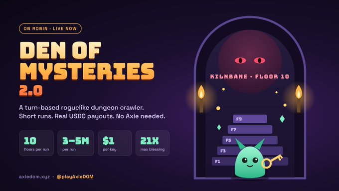 An advertisement for 'DEN OF MYSTERIES 2.0', a roguelike dungeon crawler on Ronin, with stats like 10 floors per run and 3-5M per run, alongside a green axie character.