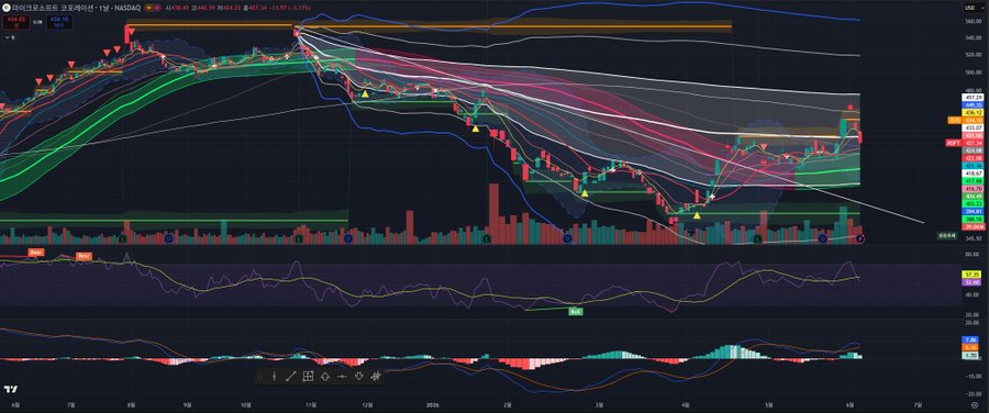 ?"I know you've had a lot of concerns. I'll explain how to read the charts from start to finish." This message seems unrelated to the image, as the focus should be on the relevant information provided by the chart itself. The text provided does not offer any new insights or details about the graph's content.