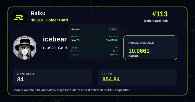 A dark-themed digital dashboard for "Raiku rkuSOL Holder Card" showing the username "icebear rkuSOL Gold" with a leaderboard rank of #113, a balance of 10.0661 rkuSOL, days held of 84, and a score of 854.84.