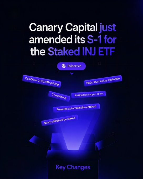 Promotional graphic stating 'Canary Capital just amended its S-1 for the Staked INJ ETF', listing key changes including CoinDesk CCIX NAV pricing and BitGo Trust as custodian.