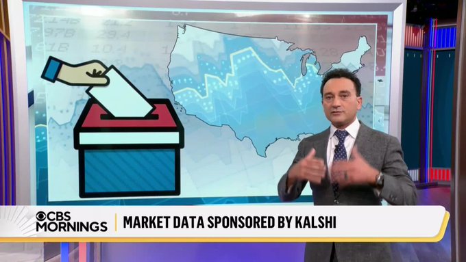 A CBS Mornings segment featuring a male presenter in a gray suit discussing market data sponsored by Kalshi, with a US map showing financial trends and a ballot box graphic on screen.