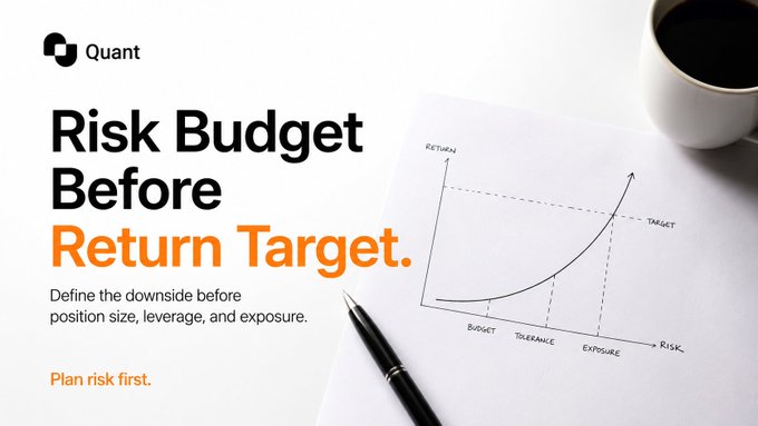 A branded "Quant" marketing graphic features the bold heading "Risk Budget Before Return Target," alongside a hand-drawn chart plotting an upward curve of "Return" against "Risk" with labels for Budget, Tolerance, and Exposure. A pen and coffee cup sit beside the sketched graph, visually reinforcing the post's message that traders should determine their maximum acceptable loss before chasing profits.