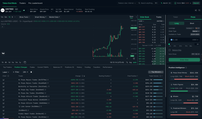A Nansen Token God Mode dashboard displays real-time trading data for the $UNITREE (B167WTFRES-USDC) token on Hyperliquid, showing a current price of $974.938 with 24-hour price changes. The interface features candlestick charts, order book depth, top trader positions, and position intelligence metrics for longs at $363.03K and shorts at $73.58K, supporting pre-IPO visibility into Unitree's market positioning.