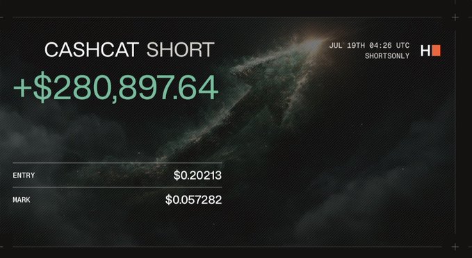 Trading dashboard displaying a 'CASHCAT SHORT' position with a profit of +$280,897.64, dated JUL 19TH 04:26 UTC, with entry at $0.20213 and mark at $0.057282.