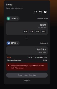 A screenshot of a cryptocurrency swap interface showing a USDT to JPYC exchange, where 32.99 USDT converts to 2,043.82 JPYC at an extremely low rate of 0.0001494 USDT per JPYC, triggering a "Swap is allowed only in Expert Mode due to High Price Impact" warning. The image illustrates the arbitrage opportunity referenced in the post, demonstrating how JPYC was trading far below its intended peg due to a market distortion likely identified by the Korean KOL RERE.