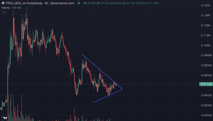 In the image, there's a trading chart showing a sharp decline or 'bump' in the $TROLL dollar against the euro, accompanied by a 'U' shape indicating that the value has been going down for the past hour. The currency pair being targeted is the dollar and the euro. In response to this drop in value, some people are taking advantage of it by buying, while others are holding onto their positions or selling, trying to protect their assets. The post provides information about these trading patterns and sentiments related to the current market conditions.