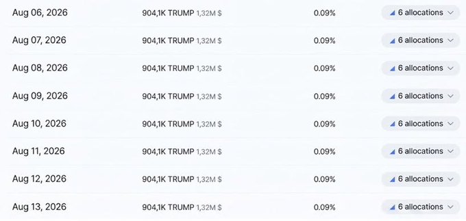 A screenshot showing daily TRUMP token allocations from Aug 06 to Aug 13, 2026, each showing 904.1K TRUMP, 1.32M $, 0.09%, and 6 allocations.