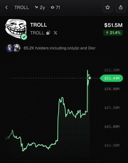 This image shows the $TROLL cryptocurrency's market cap at $51.5M with a 21.4% increase, reflecting its resurgence and the community's anticipation for further growth.