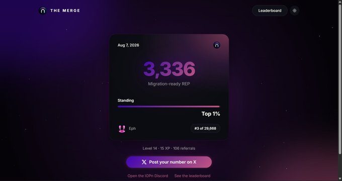 Screenshot from 'THE MERGE' showing a Migration-ready REP score of 3,336, user 'Eph' ranked #3 of 29,668 at Top 1%, Level 14, dated Aug 7, 2026.