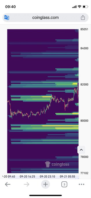 A Coinglass liquidation heatmap for Bitcoin shows heavy long leverage clustered around the $78,000–$82,000 range, with notable liquidation levels near $80,000 and $82,000, supporting the post's claim that excessive long positions will likely drag BTC back down before any meaningful rally toward $82,000.