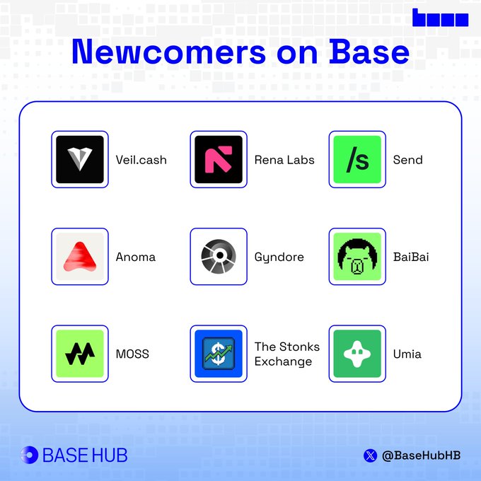 The image displays a "Newcomers on Base" graphic featuring nine project logos arranged in a 3x3 grid: Veil.cash, Rena Labs, Send, Anoma, Gyndore, BaiBai, MOSS, The Stonks Exchange, and Umia, with the BaseHub branding and @BaseHubHB handle at the bottom.

This visual accompanies a post highlighting weekly new additions to the Base ecosystem, showcasing the featured projects (Veil.cash, Rena Labs, Send, Anoma, and others) with brief descriptions of their services like tokenized stocks and exchange aggregation tools.