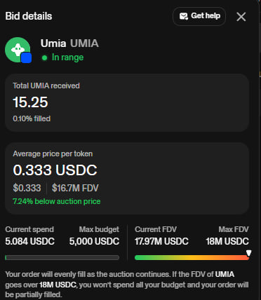 A 'Bid details' screen for token Umia (UMIA), showing a total received of 15.25, an average price of 0.333 USDC, and a max budget of 5,000 USDC.