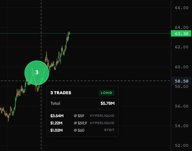 ursi chart with green and red lines, a black background, and a price chart for 3 trading strategies.