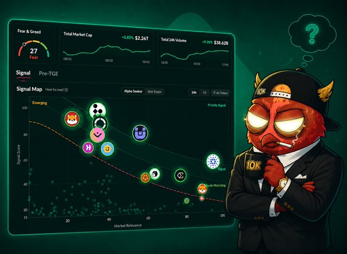 A cartoon-style illustration of a red demon-like character in a suit with a "10K" badge, standing next to a dashboard displaying crypto market data including "Fear & Greed," "Total Market Cap $2.26T," and a "Signal Map."