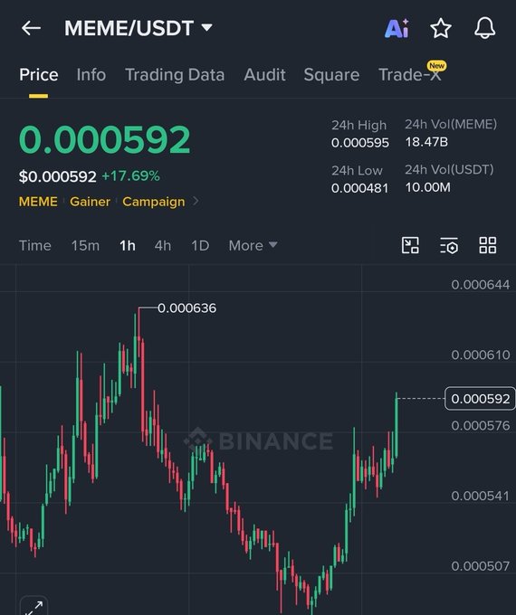 This screenshot displays a trading chart for Bitcoin which shows a downward trend over time. The prices have been decreasing rapidly and some users are afraid that this will continue. A quote from another user suggests that people are scared of the Bitcoin market, but they may be missing crucial information about the data sources or analyzing it improperly. The main focus of the image is on the chart itself with the text "Bitcoin is fucked up and people are terrified Our recommendation on meme posted days ago You're gonna learn a lot just to understand the market, and most likely you won'