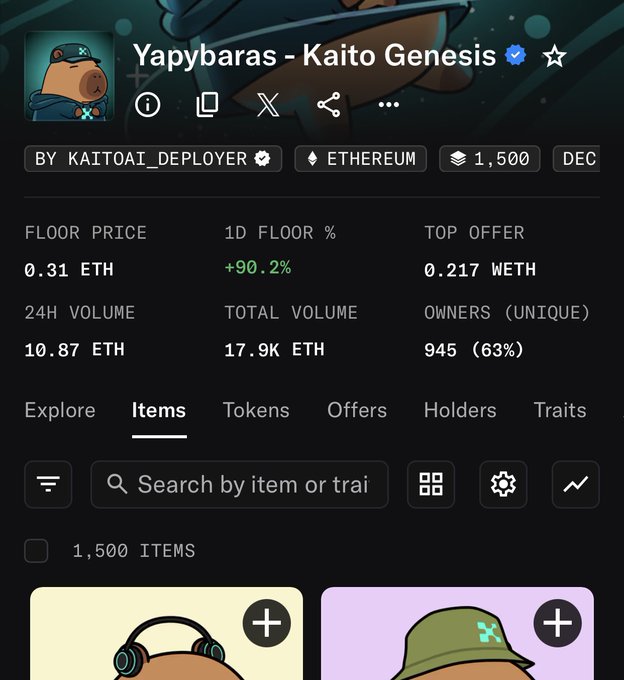 An NFT marketplace listing for 'Yapybaras - Kaito Genesis' collection on Ethereum, showing 1,500 items with a floor price of 0.31 ETH, +90.2% 1D floor change, and 945 unique owners.