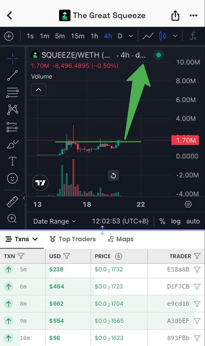 A DexScreener chart for 'SQUEEZE/WETH' (The Great Squeeze) showing a volume of 1.70M (-0.50%), with a green arrow pointing to the price line and a transactions table below.