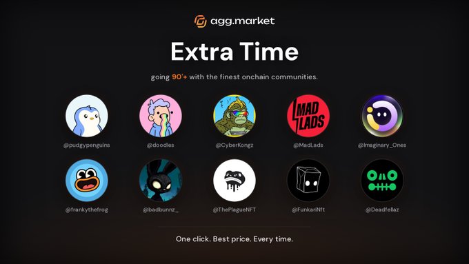 The image shows an "Extra Time" promotional graphic from agg.market featuring 10 NFT community logos including Pudgy Penguins, Doodles, CyberKongz, MadLads, Imaginary Ones, FrankytheFrog, badbunz, ThePlagueNFT, FunkerNFT, and Deadfellaz, with the tagline "going 90+ with the finest onchain communities" and "One click. Best price. Every time." The graphic serves as a visual recap of the NFT communities that participated in agg.market's World Cup-themed Extra Time campaign, with the post announcing the campaign's conclusion ahead of the final.