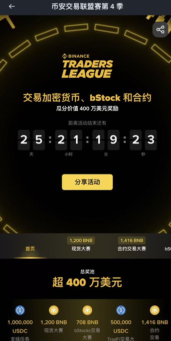 A screenshot of the Binance app promoting the 'TRADERS LEAGUE' Season 4, featuring a countdown timer showing 25 days remaining and a total prize pool of over '$4 million' (超 400 万美元) for trading cryptocurrencies, bStocks, and contracts.