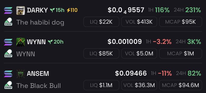 The image shows a cryptocurrency tracker displaying three Solana memecoins: DARKY ($0.09557, +231% 24H), WYNN ($0.001009, +3K% 24H), and ANSEM ($0.09466, +82% 24H) with their respective liquidity, volume, and market cap metrics. The screenshot supports the post's bullish sentiment by highlighting the massive 24-hour gains of all three tokens, particularly validating the "flip $ANSEM" call given its $94.6M market cap and strong upward momentum.