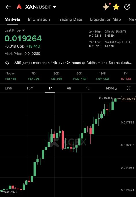 A Binance mobile chart shows XAN/USDT trading at $0.019264, up +18.41% in 24 hours with a 1-hour candle view displaying a strong upward trend from $0.013474 to the 24h high of $0.019311, reflecting the "$xan 🤫" post's subtle bullish sentiment on the Xan token.