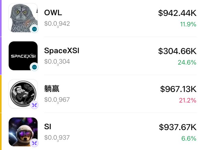 A list of cryptocurrency tokens and their market caps, including OWL ($942.44K, 11.9%), SpaceXSI ($304.66K, 24.6%), 躺赢 ($967.13K, 21.2%), and SI ($937.67K, 6.6%).