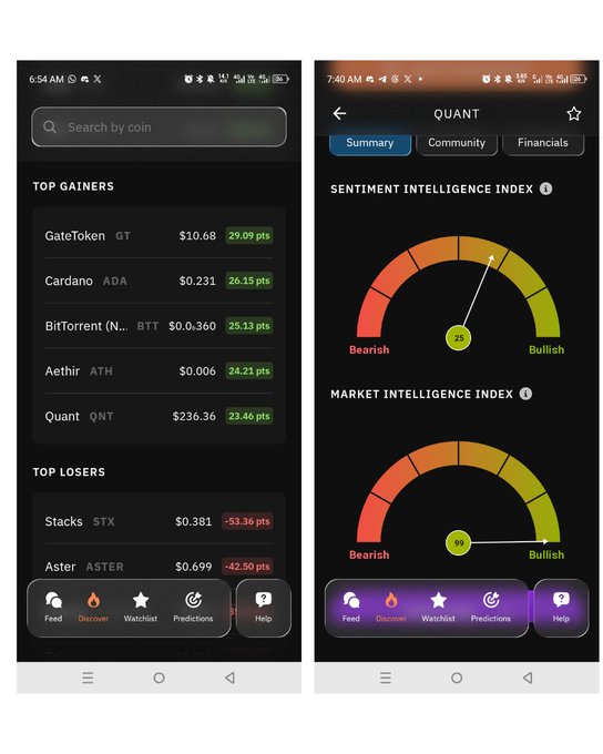 The screenshots show the Nodiens app's "Top Gainers/Losers" list (featuring GateToken GT +29.09 pts, Cardano ADA +26.15 pts, BitTorrent BTT, Aethir ATH, and Quant QNT +23.46 pts) alongside Quant's Sentiment Intelligence Index of 25 (Bearish) versus a Market Intelligence Index of 99 (Bullish). This visually reinforces the caption's point about how a coin like Quant (QNT) can be pumping in price while sentiment remains bearish, highlighting the divergence between the SI and MI indicators used for market analysis.
