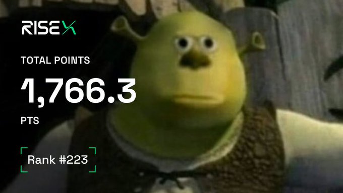 A meme featuring a confused-looking Shrek with overlaid text showing 'RISEX', 'TOTAL POINTS 1,766.3 PTS', and 'Rank #223'.
