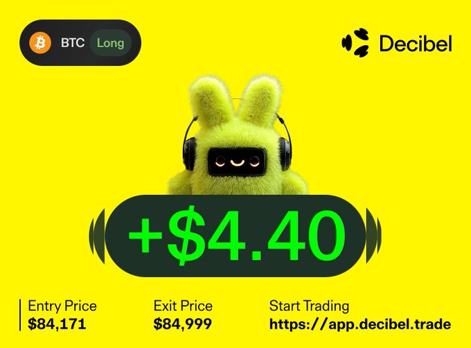 A promotional graphic for Decibel showing a BTC Long trade with entry price $84,171, exit price $84,999, and profit of +$4.40, featuring a green fuzzy mascot wearing headphones.